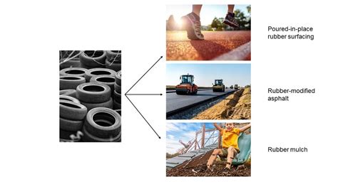 Image result for Recycle Tires Process