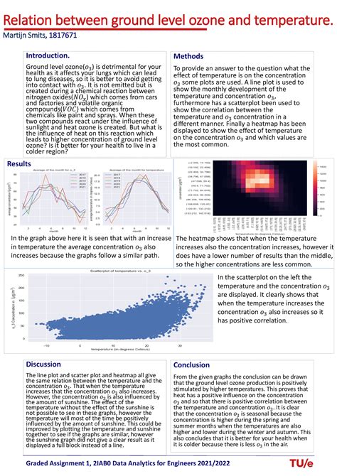 Image result for Python Data Analytics Poster