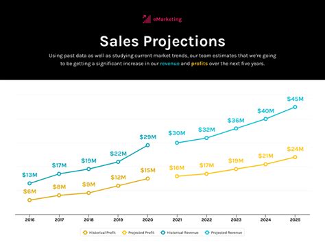 Image result for Line Chart Examples