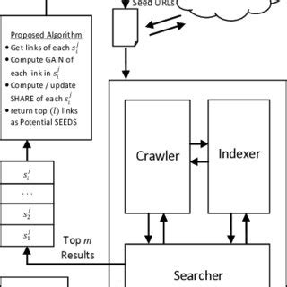 Image result for Algorithm Engine