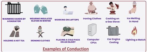 Image result for 10 Examples of Conduction