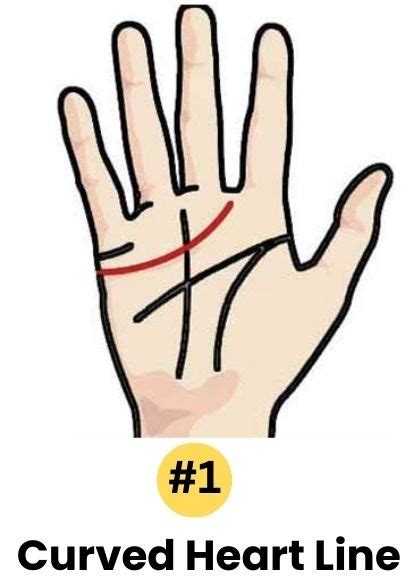 Personality Test: Your Heart Line Reveals Your Hidden Personality Traits