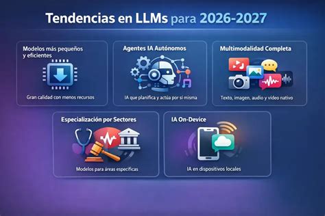 LLM en 2026: modelos de lenguaje y cómo usarlos | VA360