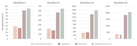 LLM 低成本 GPU 部署方案 lmdeploy 开源 - 知乎