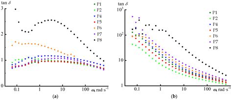 The Use of Branching Agents in the Synthesis of PBAT