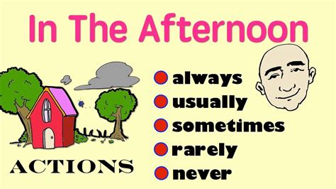 always, usually, sometimes, rarely, never | English Speaking Practice ...