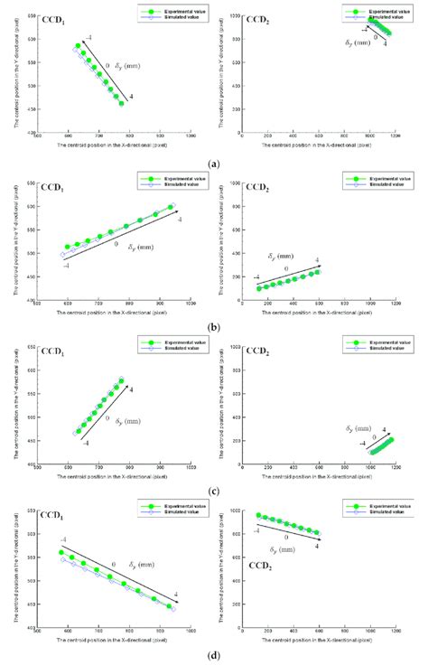 Image result for 2 Slanting