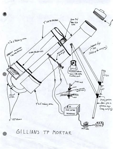 Image result for Potato Gun Exploding