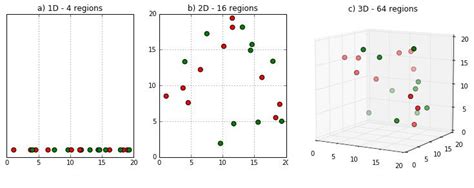 Dimensionality Reduction Python 的图像结果