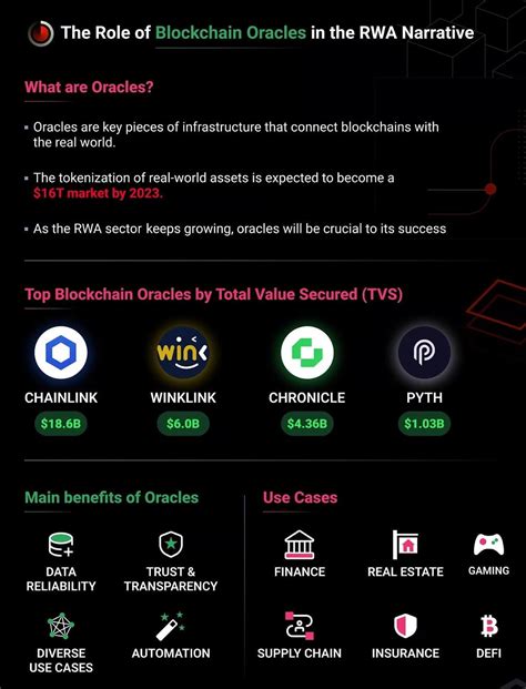 Chainlink: RWA has become a key catalyst. Can the project receive more ...