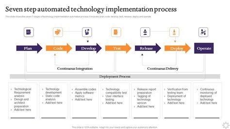 Image result for New Technology Introduction Process