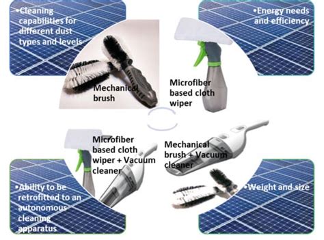 Assessment of Various Dry Photovoltaic Cleaning Techniques and ...