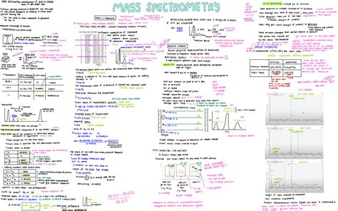 Image result for Mass Spectrometry Tutorial