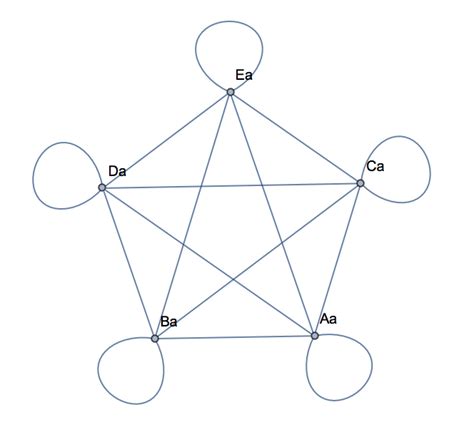 Graph Labeling 的图像结果