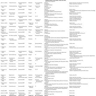 Image result for Table/Matrix Abstract