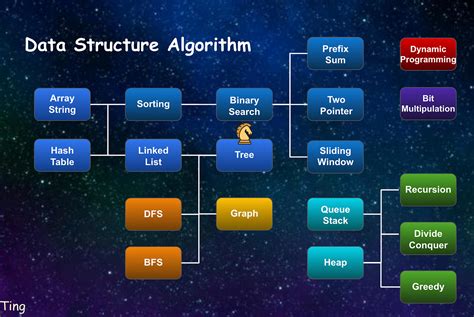 Image result for Address Calculation of Array in DSA