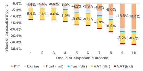 Image result for Direct Incomes