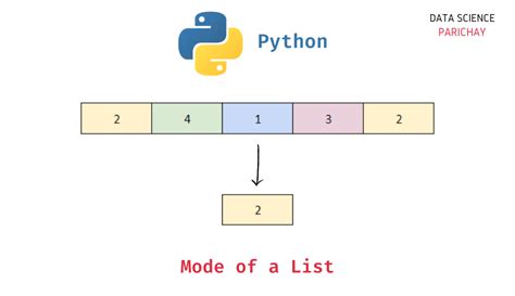 Image result for Mode Algorithm Python
