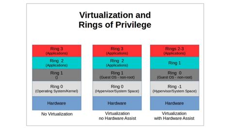 Image result for Linux Server Virtualization