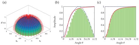 Graded and Anisotropic Porous Materials for Broadband and Angular ...