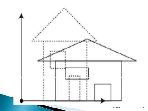 Fixed Point Scaling in MATLAB Examples 的图像结果