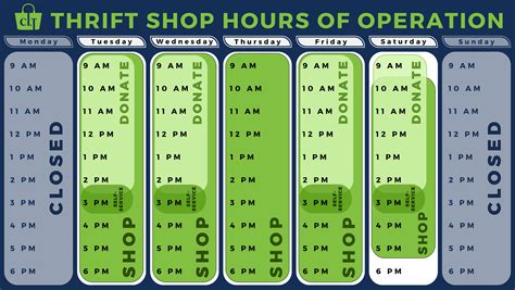 Thrift Shoppe Hours
