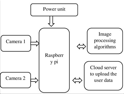 Image result for Computer Science Model