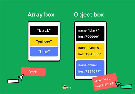 Image result for Hash Table JavaScript