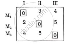 Image result for Minimal Assignment Problem
