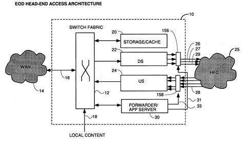 Cable modem termination system patented technology retrieval search ...