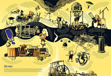 Evolution of Science and Technology 的图像结果