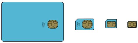 Nano-SIM cards: What you need to know | Digit