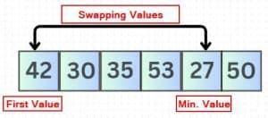 Python Program Selection Sort 的图像结果