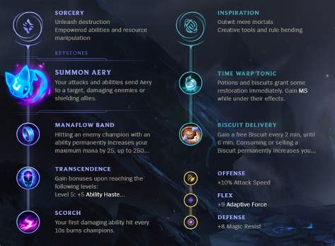 Image result for Azir Mid Guide
