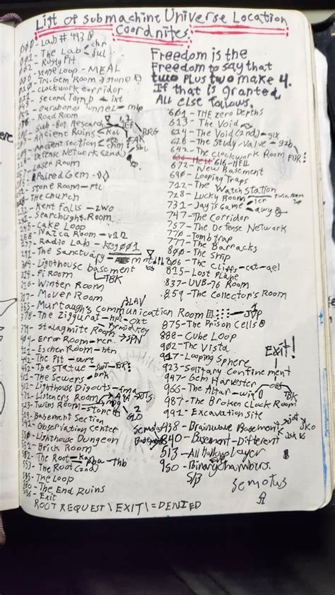 Image result for Submachine Map