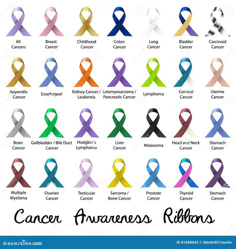 Top 96+ Pictures What Color Ribbon Is For Lung Cancer Completed