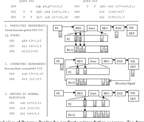 Image result for Out of Order Algorithm