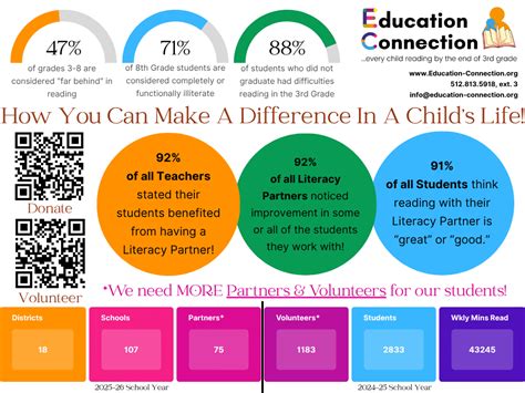 Education Connection Logo 的图像结果