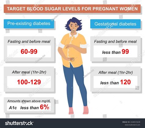 Normal Sugar Level In Pregnancy