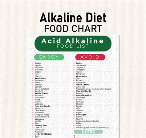 Alkaline Food Chart, Acid Alkaline Food List, PH Balance Food Guide ...