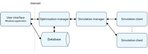 Web-Based Simulation 的图像结果