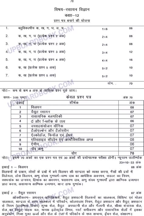 Image result for Class 12th Chemistry Up Board Notes