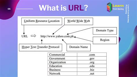 Image result for Complete Course of HTML