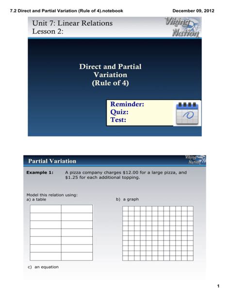 Image result for Linear Relation Direct or Partial Variation