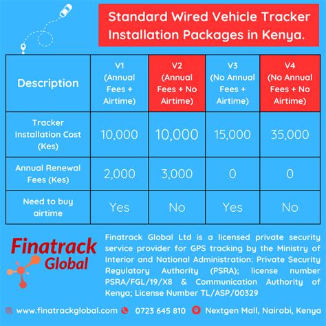 Vehicle Tracker Installation 的图像结果