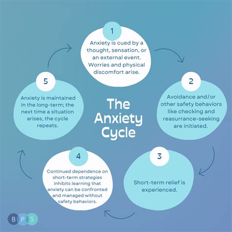 The Cycle of Anxiety: Breaking Free with CBT - Behavioral Psych Studio
