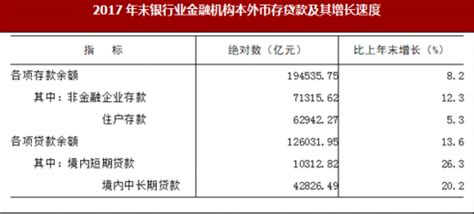 2017年广东省银行业金融机构本外币各项存款余额194535.75亿元_观研报告网