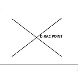 Image result for Band Structure for Graphite