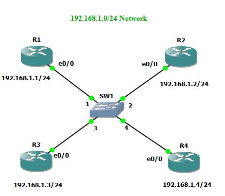 Image result for Router Routing Protocols