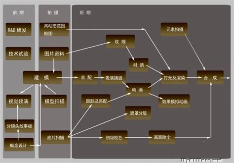 「film」「movie」「cinema」等词之间的区别是什么？ - 知乎